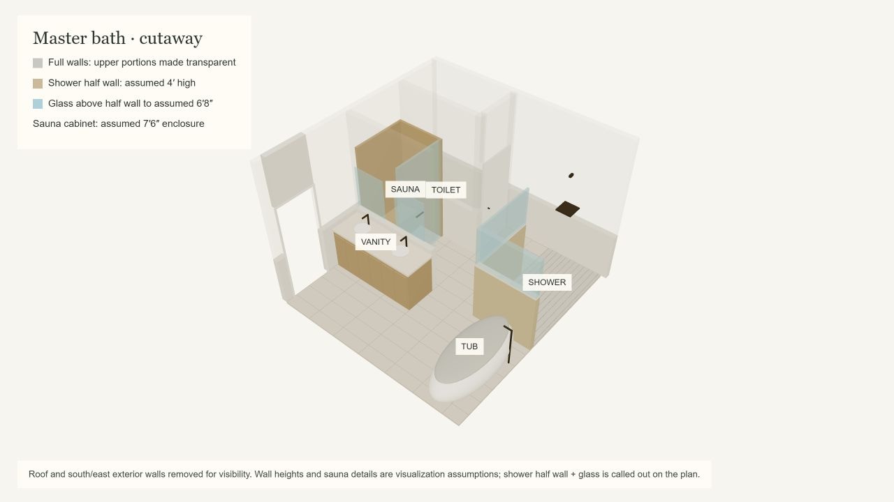 Labeled bathroom cutaway showing full walls, sauna enclosure, low shower wall and glass