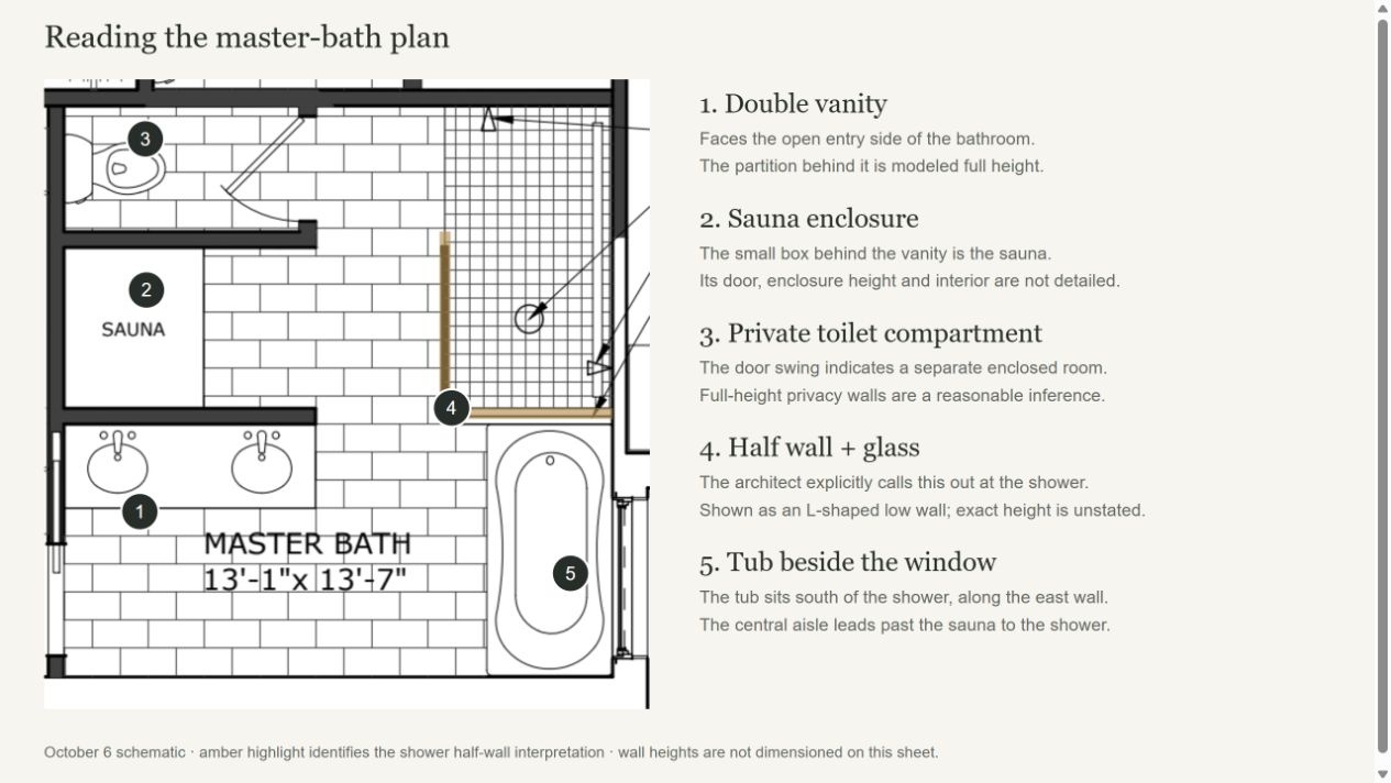 Annotated architectural master-bath plan explaining the five functional areas
